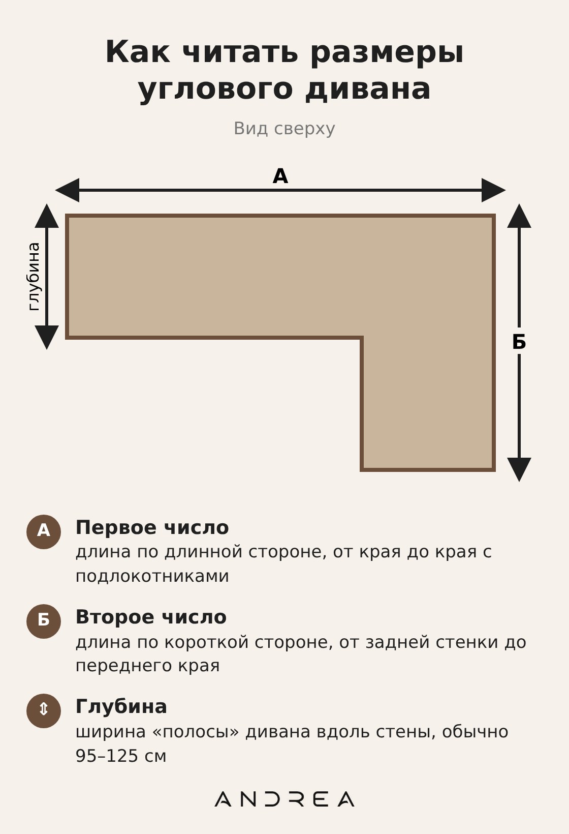 Как читать размеры углового дивана: длинная сторона, короткая сторона и глубина