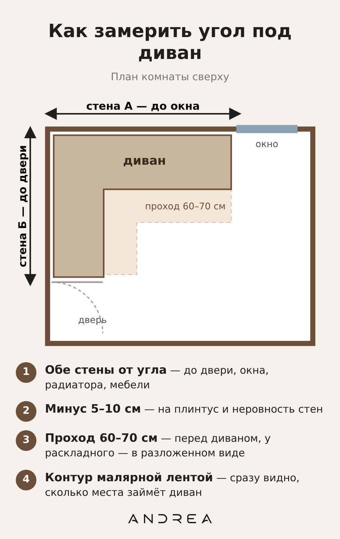 Как замерить угол под угловой диван: длина двух стен, отступ от угла, проход 60–70 см